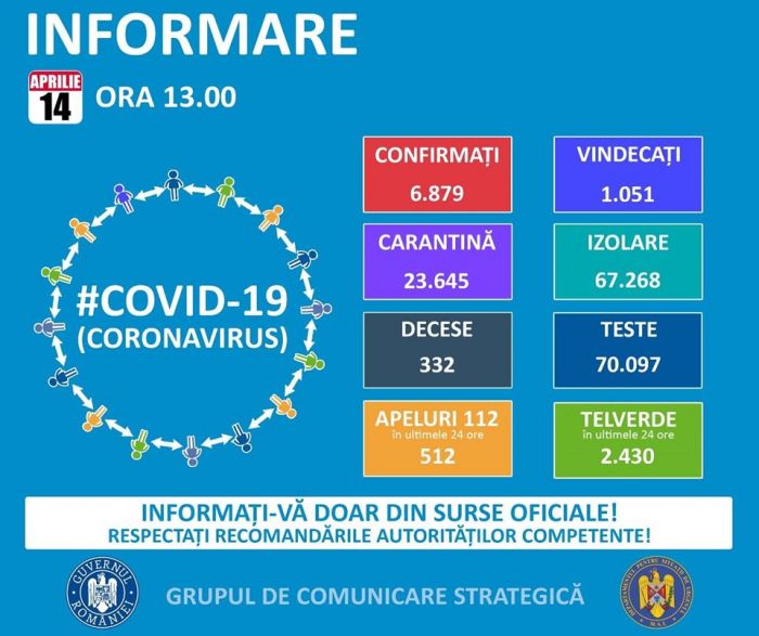 Informare COVID – 19 – Grupul de Comunicare Strategică, 14 aprilie