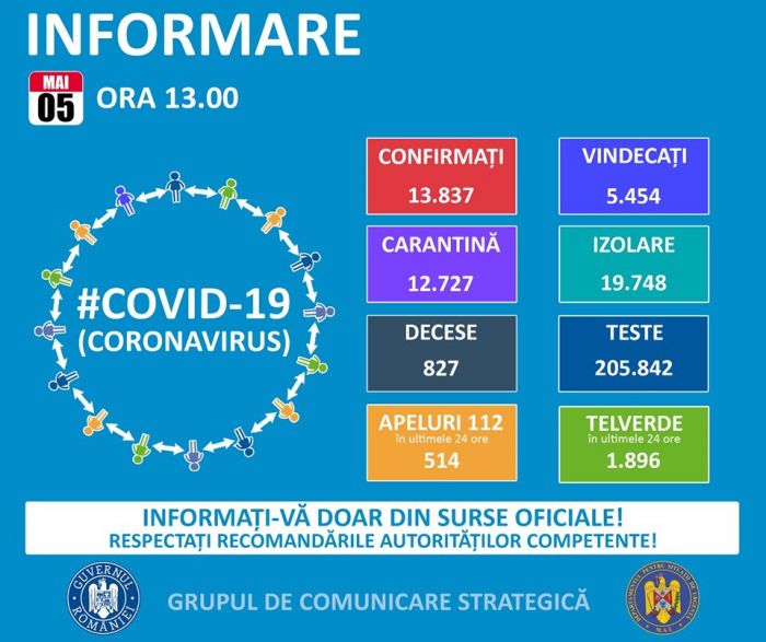 Informare COVID – 19 – Grupul de Comunicare Strategică, 5 mai