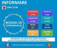 Informare COVID – 19 – Grupul de Comunicare Strategică, 29 aprilie