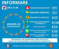Informare COVID – 19 – Grupul de Comunicare Strategică, 21 martie, ora 13.00